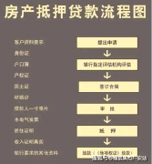 可能会碰到各类疑问